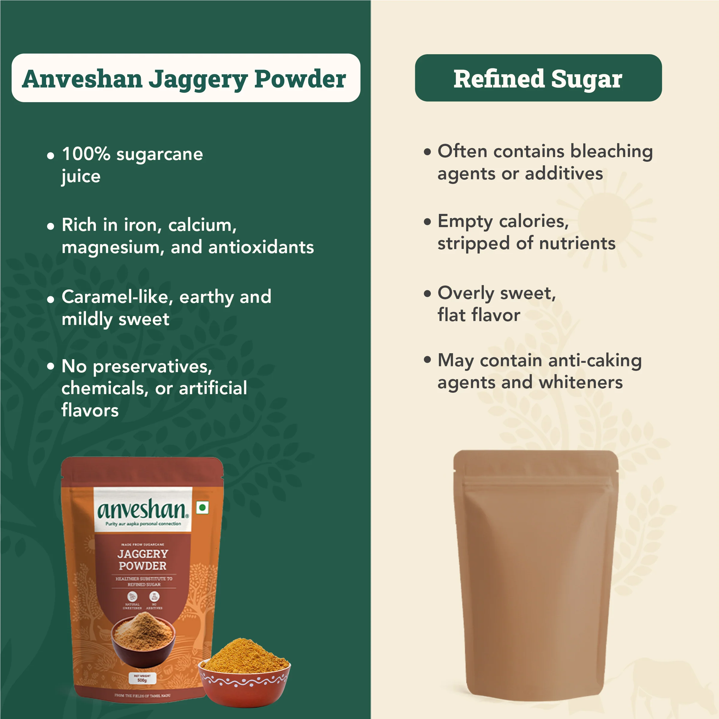 Jaggery Powder Combo - Image 4