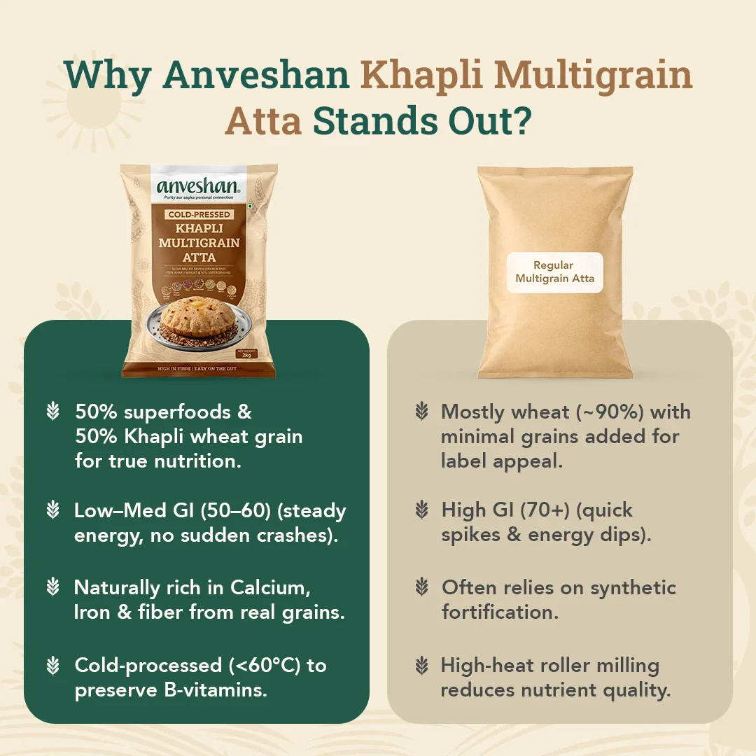 Khapli Multigrain Atta - Image 4