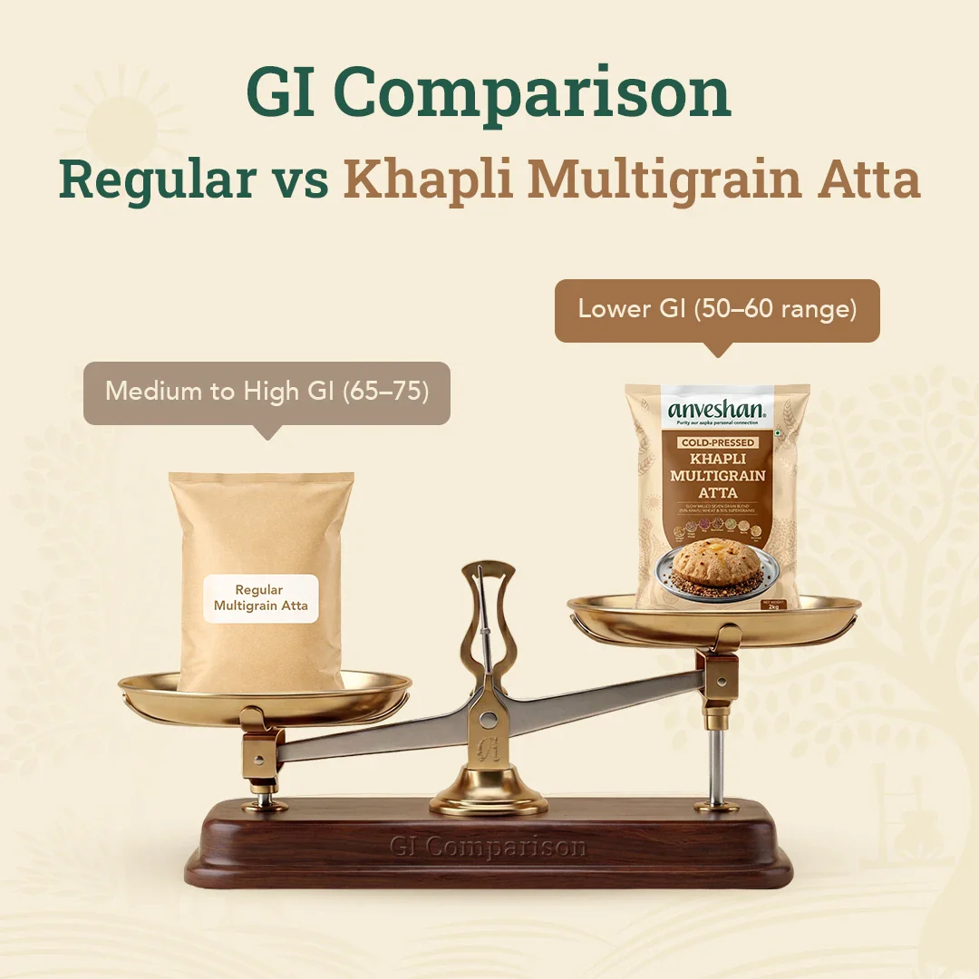Khapli Multigrain Atta - Image 7