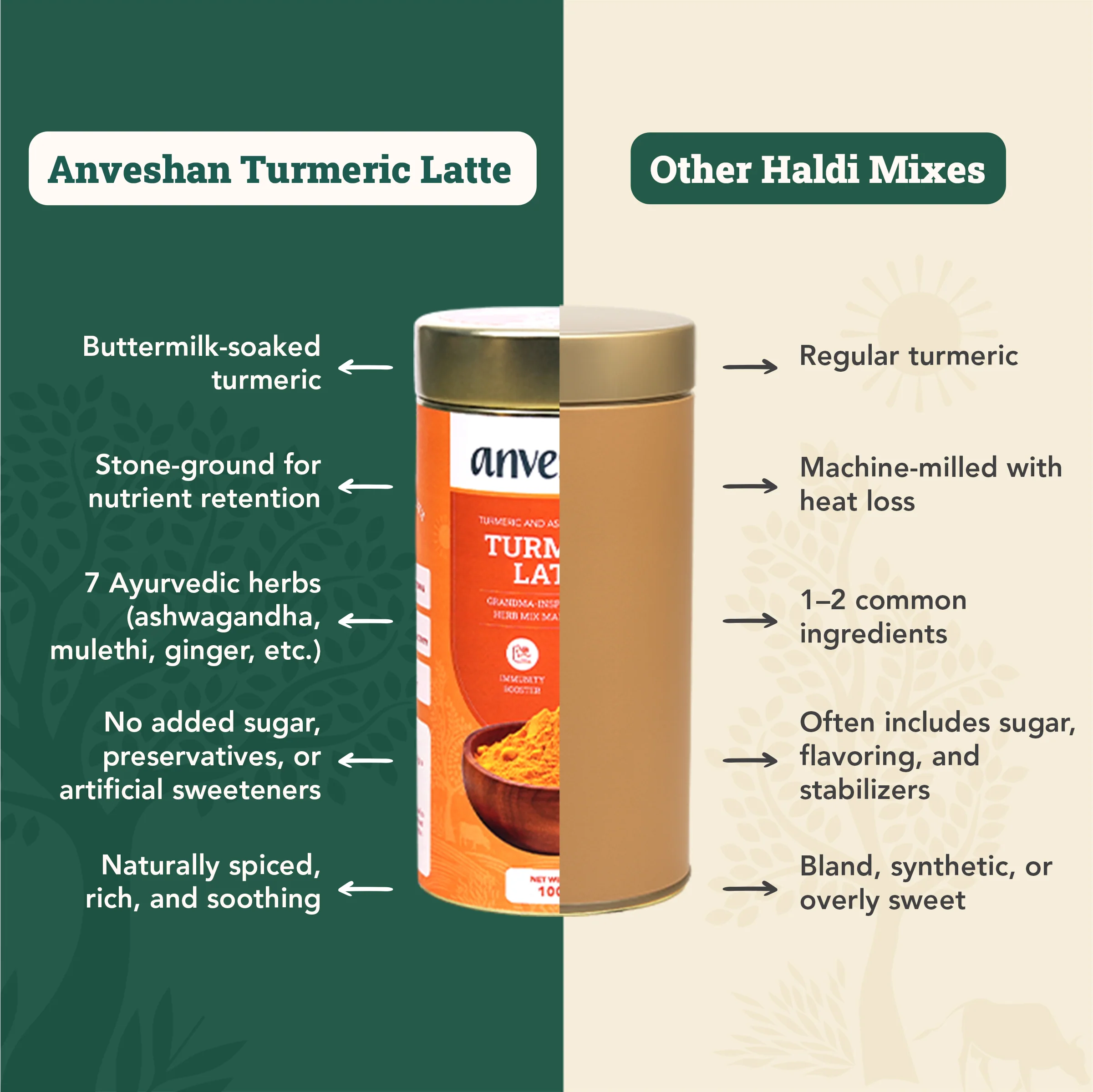 Turmeric Latte Ashwagandha Mix - Image 4
