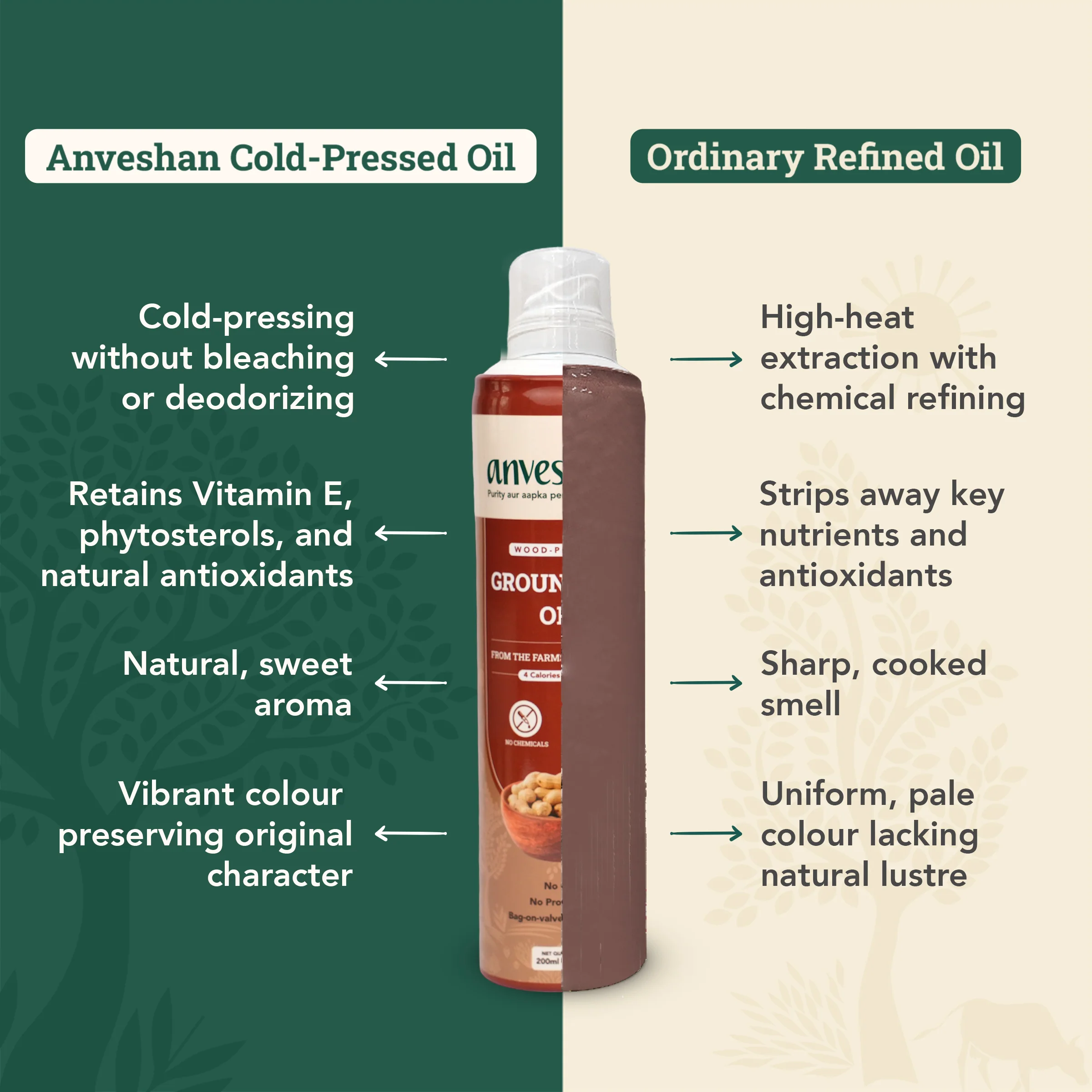 Wood-pressed Groundnut Oil- Spray Can - Image 4